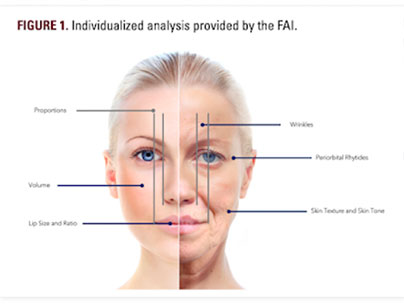 Impact of AI on Aesthetic Medicine | Ocean Clinic Marbella