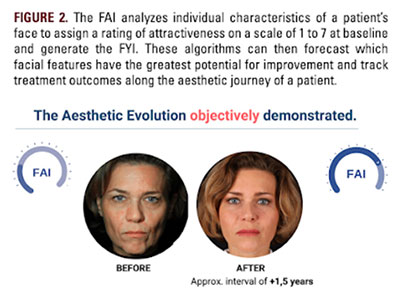 Digital Health Tool for Objective Facial Analysis | Ocean Clinic Marbella
